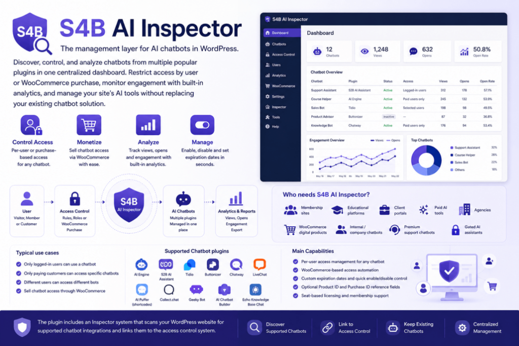 S4B AI Inspector